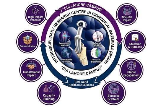 Research Centers and Labs