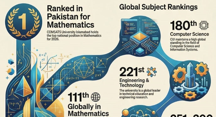 GLOBAL ACADEMIC LEADERSHIP: COMSATS UNIVERSITY ISLAMABAD 2026 QS SUBJECT RANKINGS