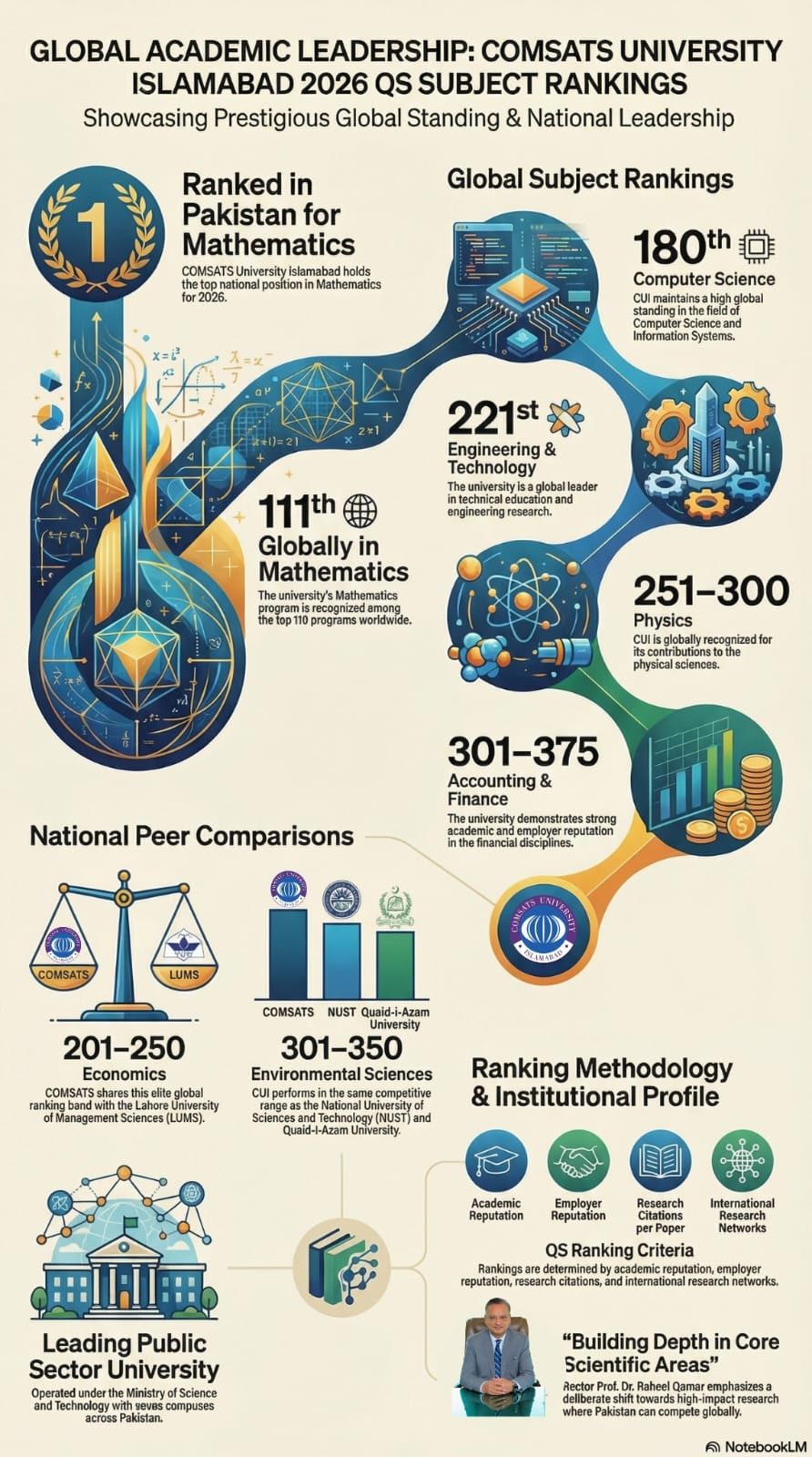 Global Academic Leadership: COMSATS 2026 QS Subject Rankings