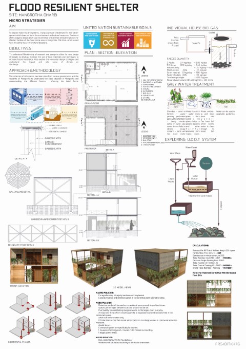 Department of Architecture CUI Lahore Wins 3rd National Position in the PCATP Design Ideas Competition for Flood Resilient Shelter