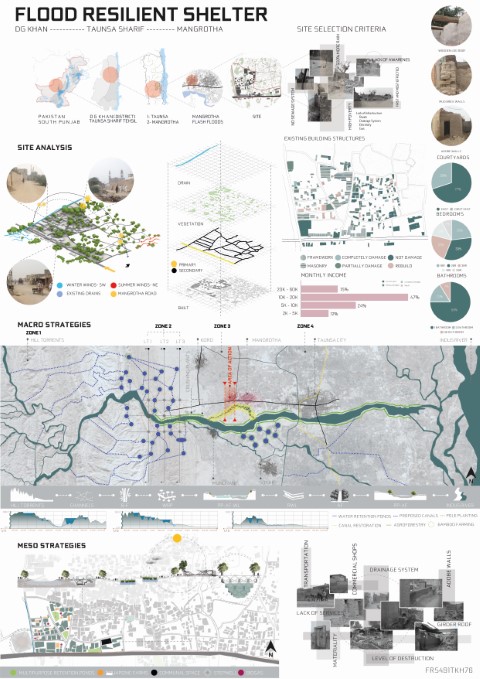 Department of Architecture CUI Lahore Wins 3rd National Position in the PCATP Design Ideas Competition for Flood Resilient Shelter