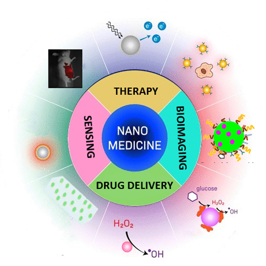 Nanomedicine