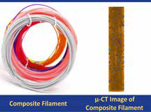 Composite industrial-grade filaments