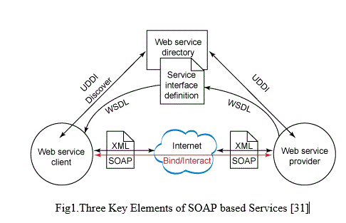 Classification of web service antipattern detection approaches